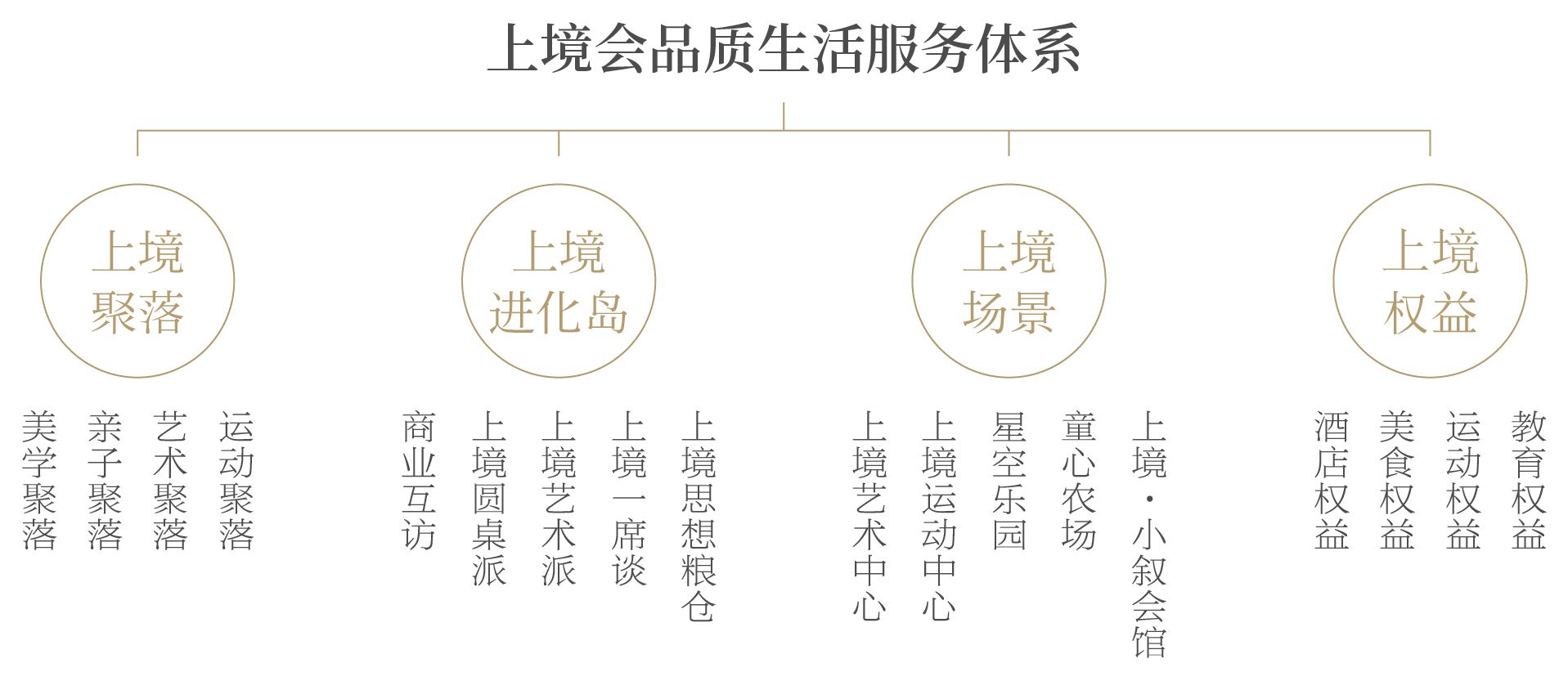 上境会聚落标志整合-07.jpg